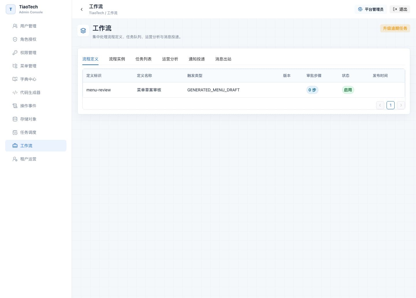 Platform workflows · Historical local validation view