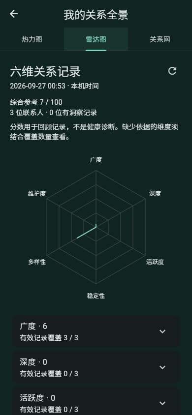 脉络关系雷达 · 本地验证画面